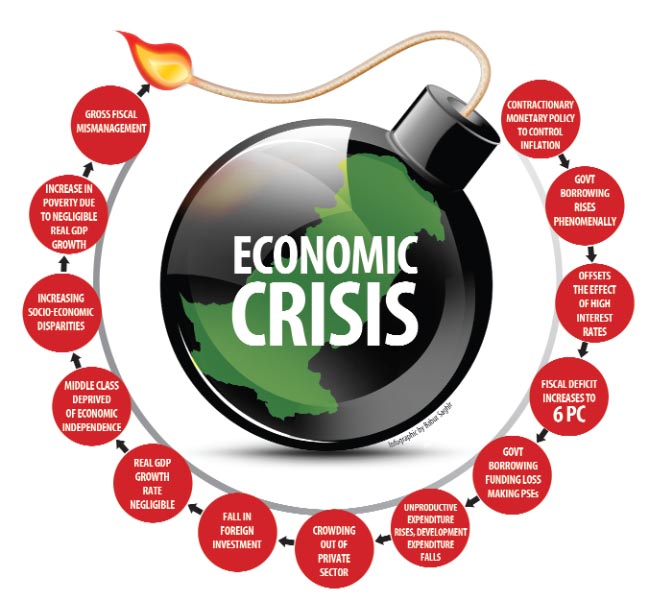 pakistan-in-severe-financial-crisis-the-balochistan-post