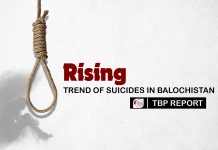 Rising trend of suicides in Balochistan — TBP Report