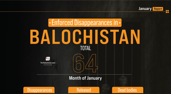 Balochistan: Enforced disappearances in January 2023