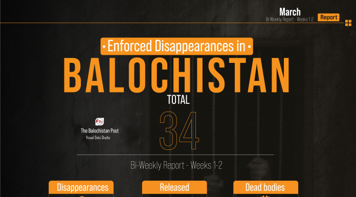 Balochistan: Enforced Disappearances in March 2023