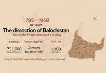 The Dissection of Balochistan