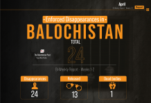 Enforced Disappearances in Balochistan: April Bi-Weekly Report