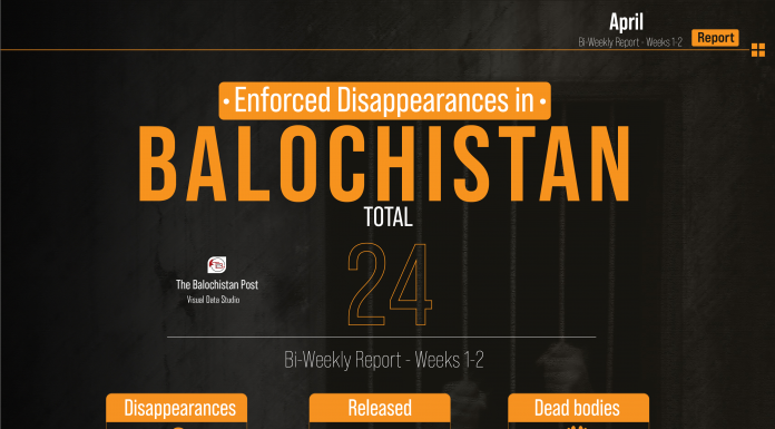 Enforced Disappearances in Balochistan: April Bi-Weekly Report