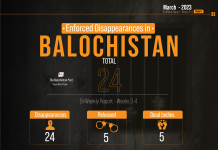 Balochistan: Enforced Disappearances in 2nd half of March 2023