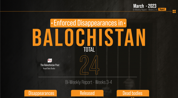 Balochistan: Enforced Disappearances in 2nd half of March 2023