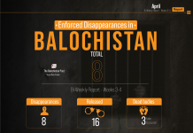 Balochistan: Enforced disappearances in 2nd half of April 2023