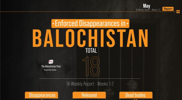 Balochistan: Enforced disappearances in 1st half of May 2023