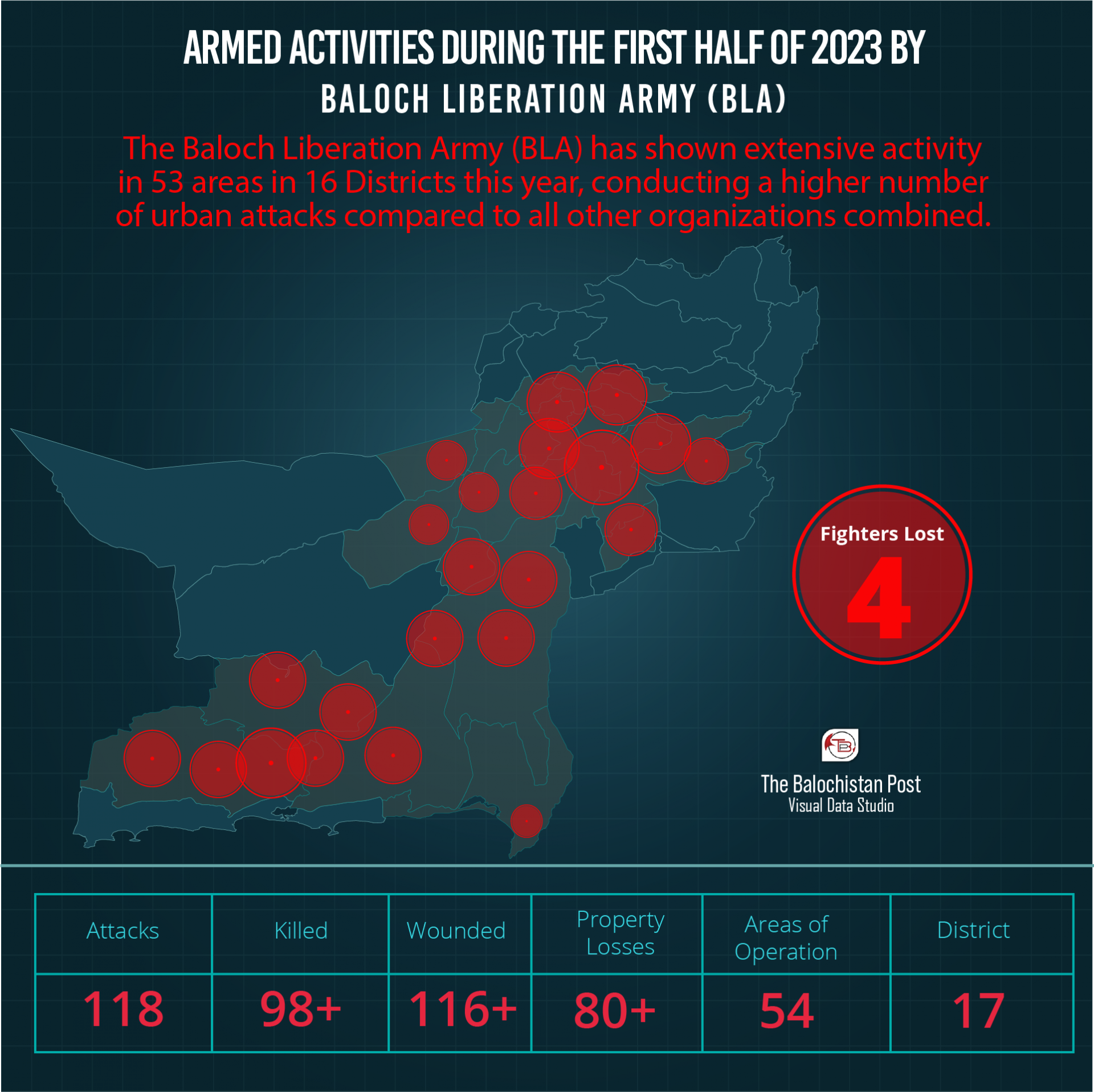 TBP Investigative Report: Activities by Baloch armed groups in the ...