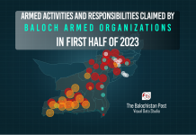 TBP Investigative Report: Activities by Baloch armed groups in the first half of 2023