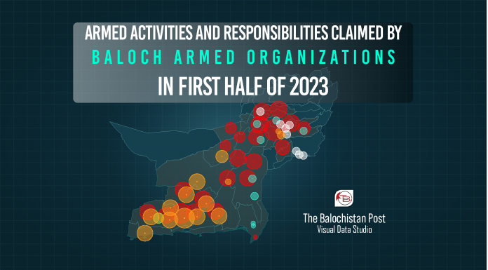 TBP Investigative Report: Activities by Baloch armed groups in the first half of 2023