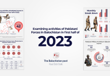 Balochistan: Pakistan forces’ operations in 1st half of the year 2023