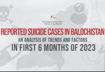 Unmasking Balochistan’s Rising Suicide Cases: Report on 1st Half of 2023