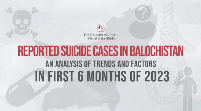 Unmasking Balochistan’s Rising Suicide Cases: Report on 1st Half of 2023