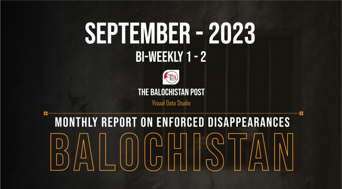 Enforced Disappearances in Balochistan: Report on 1st half of September 2023