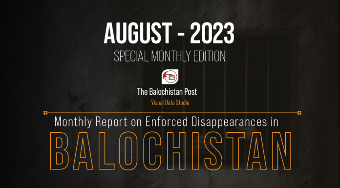 Enforced Disappearances In Balochistan In August 2023