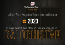 Balochistan: 30-Day-Report on Forced Disappearances in September and October 2023