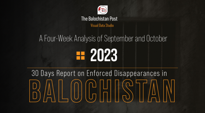 Balochistan: 30-Day-Report on Forced Disappearances in September and October 2023