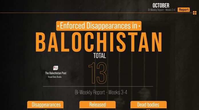 Enforced Disappearances in Balochistan in 2nd Half of October 2023