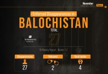 Enforced Disappearances in Balochistan in the 1st Half of November 2023