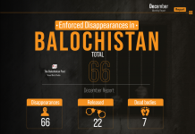 Balochistan: Enforced Disappearances in December 2023