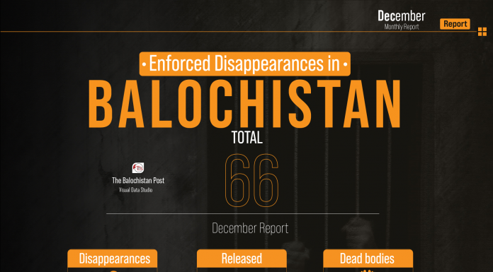 Balochistan: Enforced Disappearances in December 2023