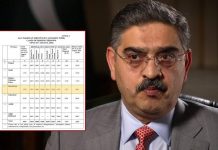 Fact Check Unveils Contradictions in PM’s Statements on Baloch Missing Persons