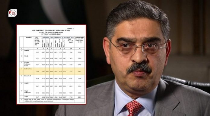 Fact Check Unveils Contradictions in PM’s Statements on Baloch Missing Persons