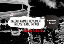 Baloch Armed Movement: Intensity and Impact – Analysis Report | Bahot Baloch