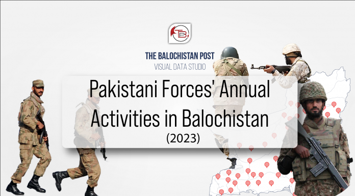 Pakistani Forces’ Annual Activities in Balochistan in 2023 — TBP Report