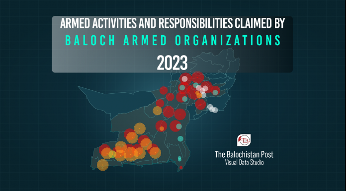 Armed Activities By Baloch Pro-Independence Groups in 2023