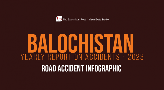 2023: A Year of Deadly Journeys on Balochistan’s Highways