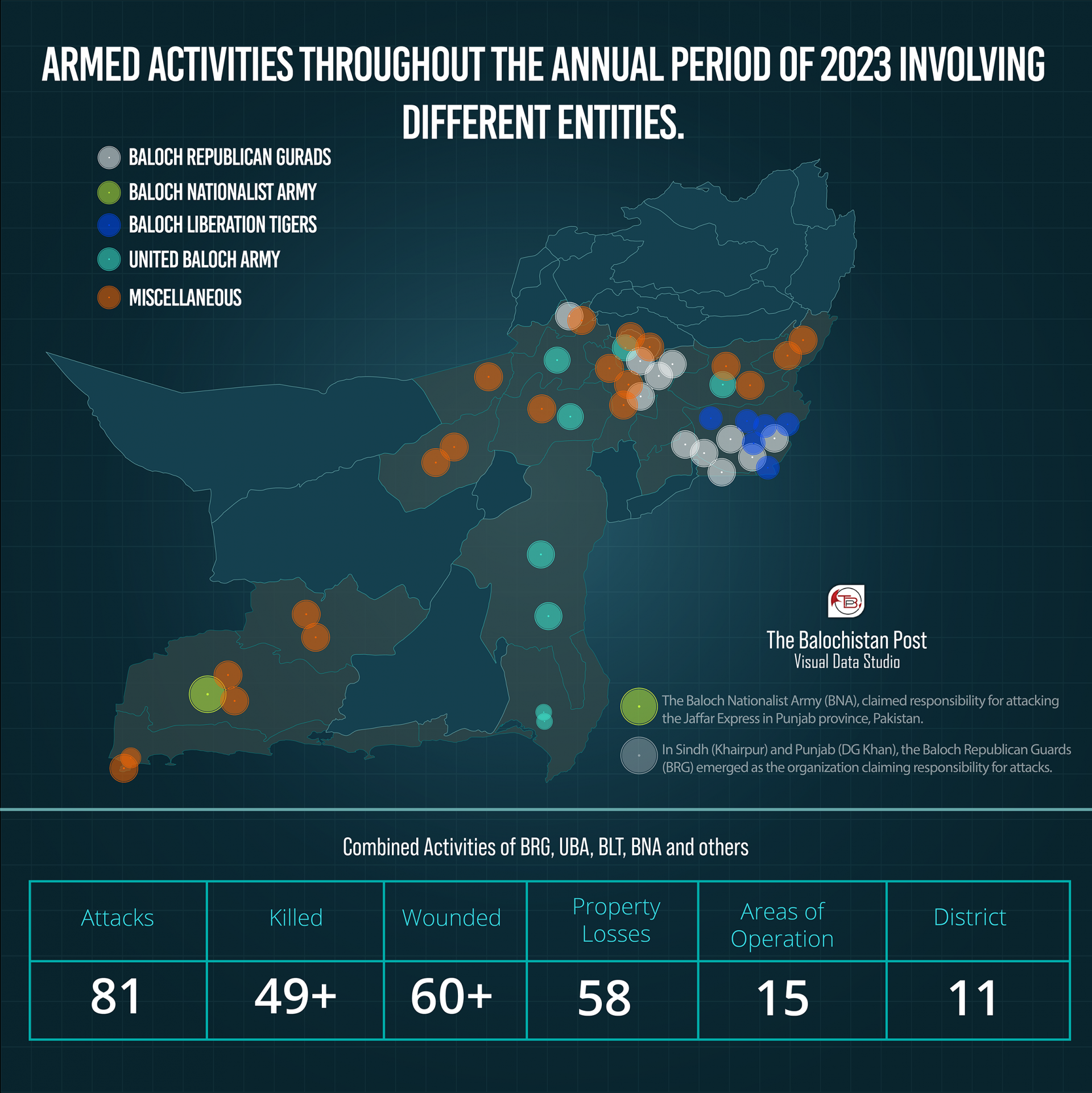 Armed Activities By Baloch Pro-Independence Groups in 2023 | The ...