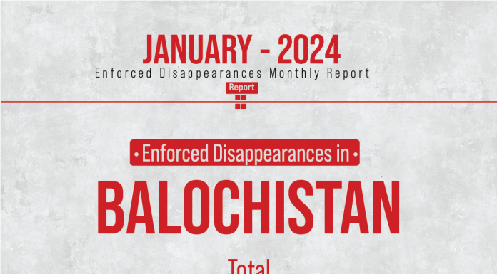 Balochistan: Enforced Disappearances in January 2024