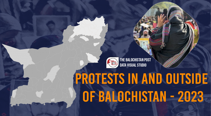 Year 2023: 813 Protests in Balochistan – TBP Infographics
