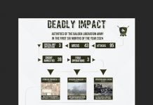 BLA’s Six-Month Report of Operations Released, 253 Personnel Killed in 95 Attacks