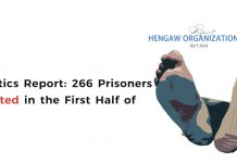 Baloch and Kurds Among Iran’s Top Execution Victims in First Half of 2024