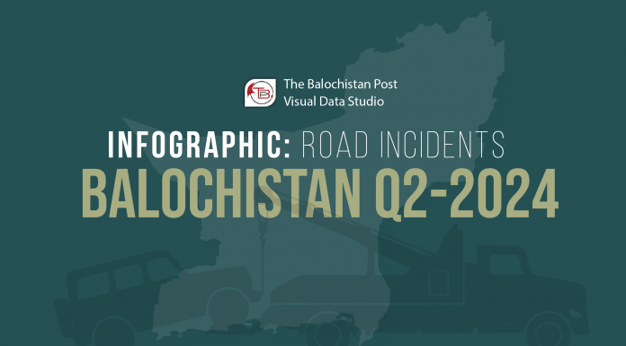 Balochistan: Road Accidents in Second Quarter of 2024