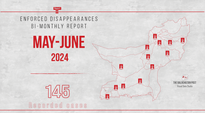 Enforced Disappearances in Balochistan in May and June 2024 – TBP Report