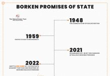 The Broken Promises of the Pakistani State to Balochistan