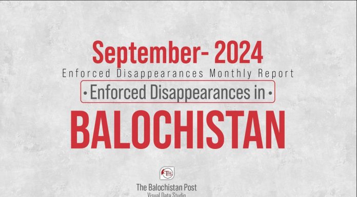 Enforced Disappearances in Balochistan: September 2024 – TBP Report
