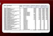 Balochistan Government Spending Millions on Social Media Campaigns