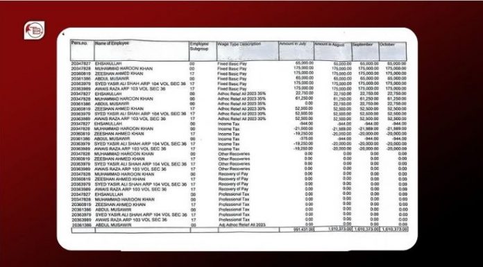 Balochistan Government Spending Millions on Social Media Campaigns