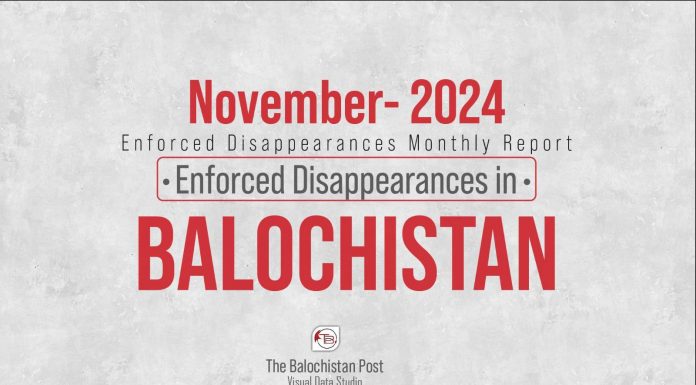 Enforced Disappearances in Balochistan in November 2024 – TBP Report