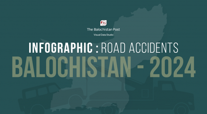 2024: A Year of Devastation on Balochistan’s Roads