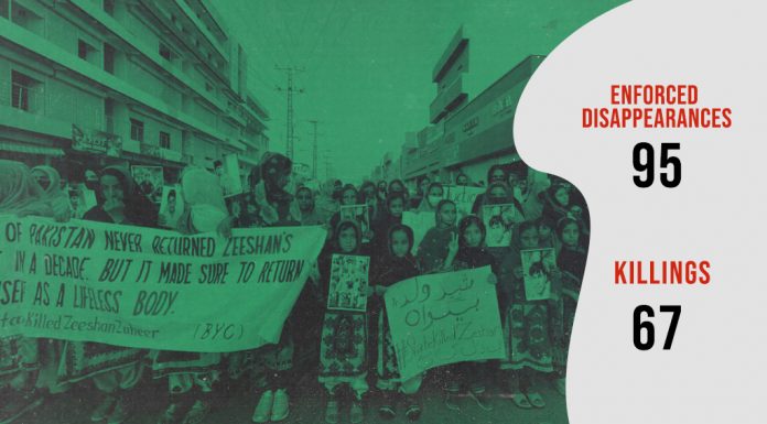 95 Forcibly Disappeared, 67 Killed in June 2025 in Balochistan; HRCB Report