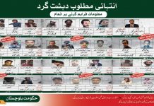 Balochistan Government Declares 39 Individuals ‘Most Wanted,’ Announces Rewards Totaling Rs1.38 Billion