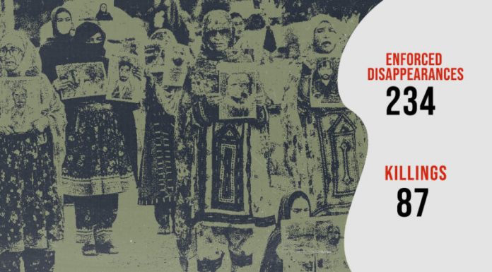 HRCB Says 234 Enforced Disappearances, 87 Killings Documented in Balochistan in February