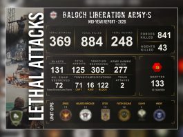 BLA Claims 369 Attacks, Says 884 Killed in Six-Month Operational Report