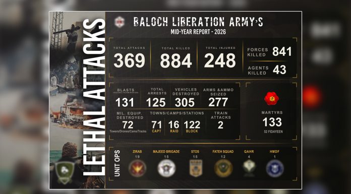 BLA Claims 369 Attacks, Says 884 Killed in Six-Month Operational Report