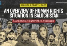 HRCB Report Says Human Rights Violations Increased Sharply in Balochistan During 2025